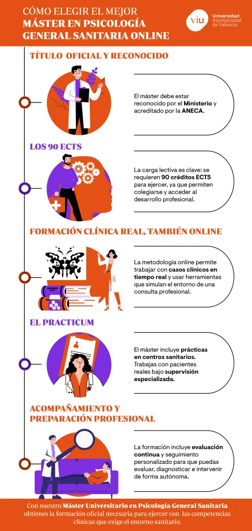 Guía visual con los requisitos para elegir un Máster en Psicología General Sanitaria Infografía sobre las claves para elegir un Máster en Psicología General Sanitaria, detallando los requisitos de oficialidad, los 90 créditos ECTS, la formación clínica y el practicum