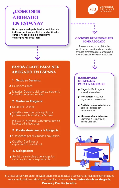 infografia-como-ser-abogado infografia-que-habla-sobre-los-pasos-para-ser-abogado-en-espana-estudios-y-habilidades