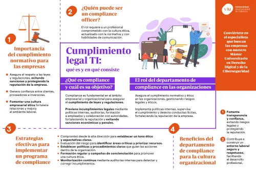 infografia-compliance-ti infografia-que-habla-sobre-compliance-ti-que-es-objetivos-rol-y-beneficios-en-las-organizaciones