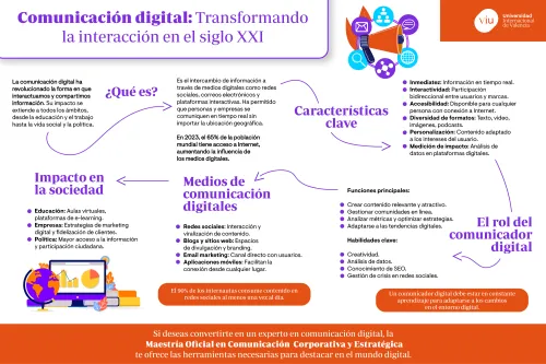 infografia-comunicacion-digital infografia-que-habla-sobre-la-comunicacion-digital-su-impacto-y-caracteristicas-principales