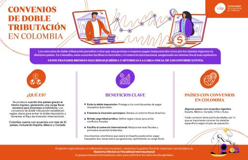 infografia-convenios-doble-tributacion-colombia infografia-que-habla-sobre-convenios-de-doble-tributacion-en-colombia-beneficios-paises-inversion