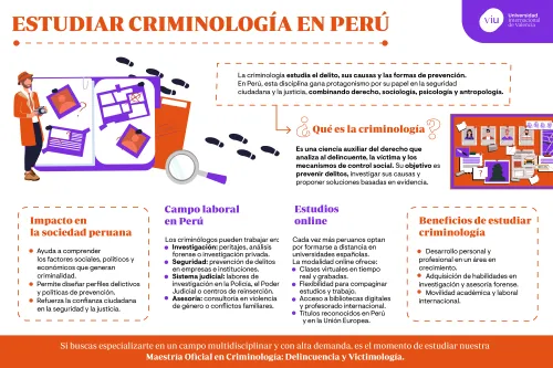infografia-criminologia-en-peru infografia-que-habla-sobre-estudiar-criminologia-en-peru-campo-laboral-beneficios-y-modalidad-online