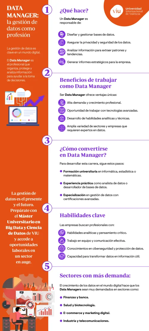 infografia-data-manager infografia-que-habla-sobre-el-data-manager-su-funcion-beneficios-y-sectores-con-mas-demanda