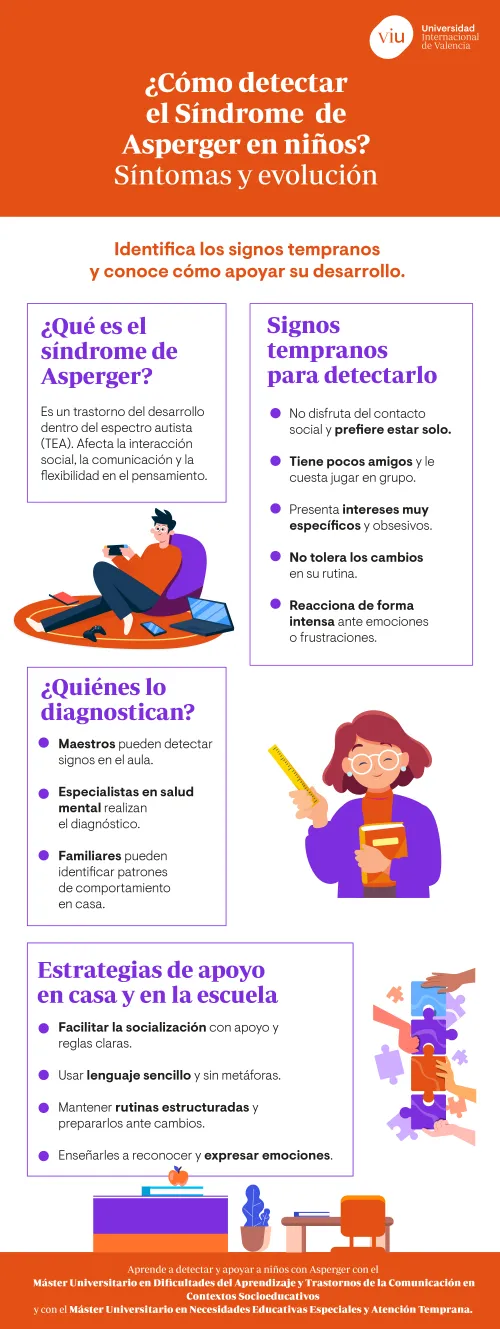  infografia-que-habla-sobre-como-se-detecta-asperger-en-ninos-sus-signos-tempranos-y-estrategias-de-apoyo