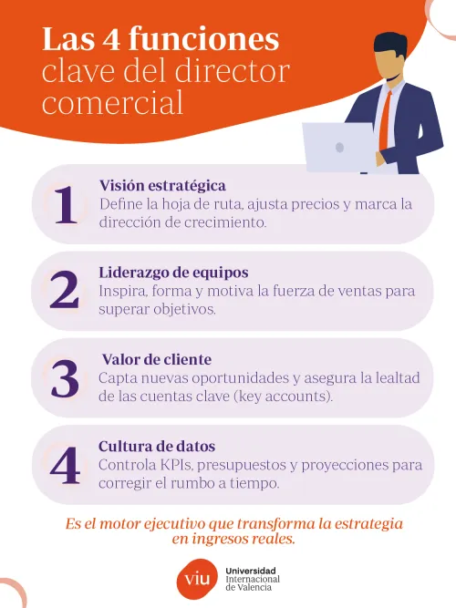 Las 4 funciones clave del director comercial