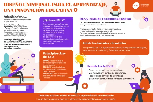 infografia-diseno-universal-para-el-aprendizaje infografia-que-habla-sobre-diseno-universal-para-el-aprendizaje-metodologia-beneficios-docentes