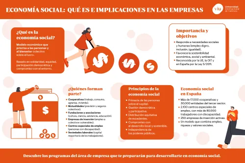 infografia-economia-social-viu infografia-que-habla-sobre-la-economia-social-sus-principios-objetivos-y-participantes