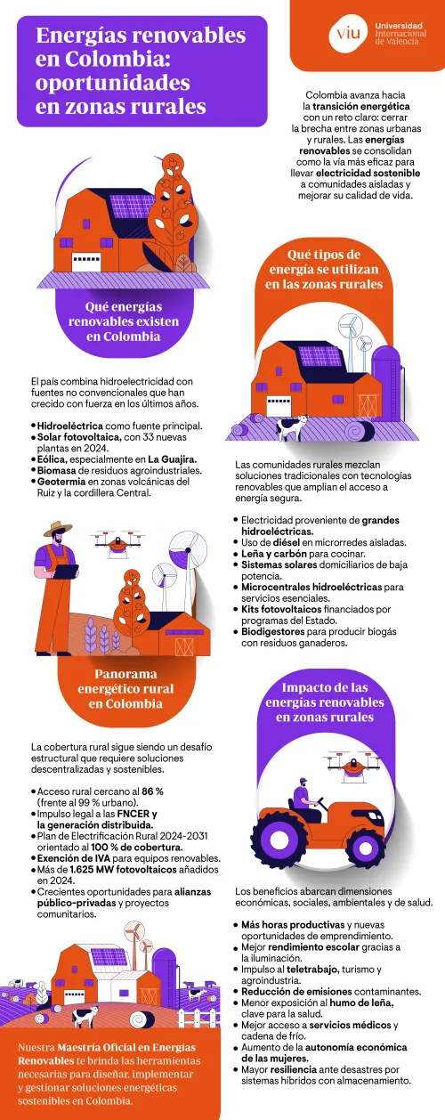 infografia-energias-renovables-en-colombia infografia-que-habla-sobre-energias-renovables-en-colombia-oportunidades-en-zonas-rurales-tipos-de-energia-y-su-impacto-social