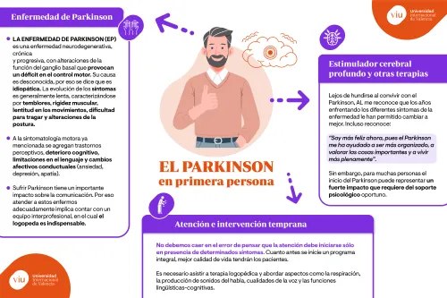 Infografía sobre vivir con la enfermedad de Parkinson