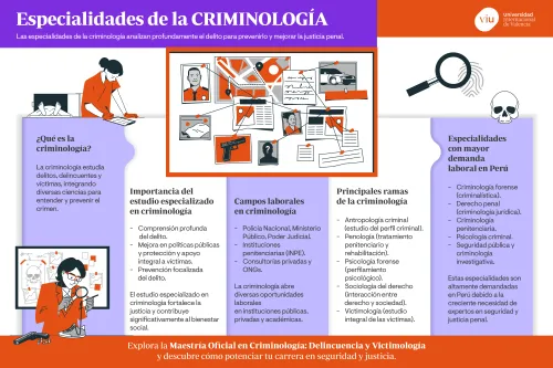infografia-que-habla-sobre-las-especialidades-de-la-criminologia-campos-laborales-y-ramas-principales-en-peru