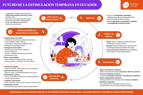 infografia-estimulacion-temprana-ecuador infografia-que-habla-sobre-la-estimulacion-temprana-en-ecuador-beneficios-aplicaciones-y-politicas-publicas