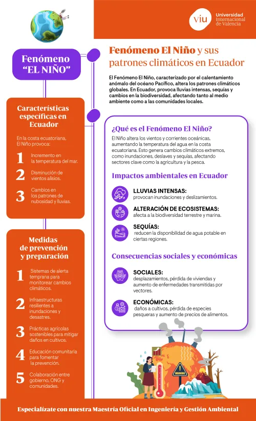 infografia-fenomeno-el-nino infografia-que-habla-sobre-el-fenomeno-el-nino-sus-efectos-climaticos-en-ecuador-y-las-medidas-de-prevencion