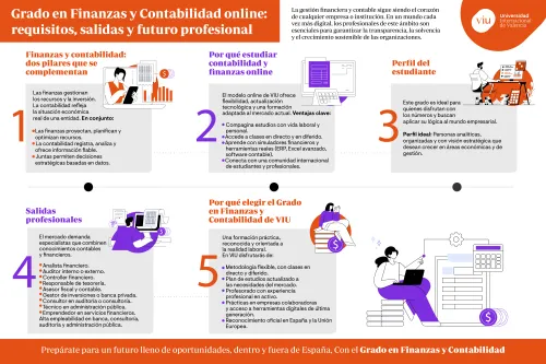 infografia-finanzas-y-contabilidad infografia-que-habla-sobre-finanzas-y-contabilidad-requisitos-salidas-y-futuro-profesional