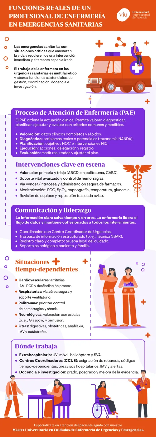 Infografía de funciones reales de un profesional de la enfermería en situaciones de emergencia