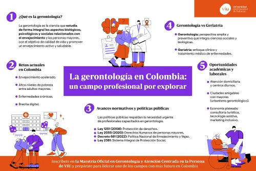infografia-gerontologia-en-colombia infografia-que-habla-sobre-la-gerontologia-en-colombia-retos-politicas-y-oportunidades-laborales