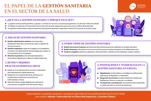 infografia-gestion-sanitaria infografia-que-habla-sobre-la-gestion-sanitaria-en-el-sector-de-la-salud-areas-retos-e-innovaciones