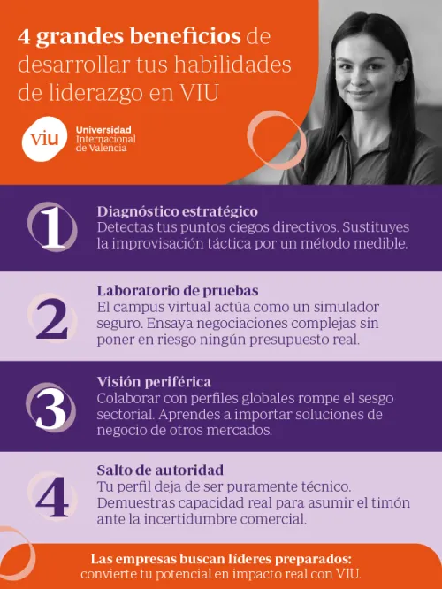 Beneficios de desarrollar tus habilidades de liderazgo en VIU Infografía sobre los 4 beneficios de desarrollar habilidades de liderazgo en VIU, incluyendo el diagnóstico estratégico, el uso del campus virtual como laboratorio, la visión periférica y el salto de autoridad.