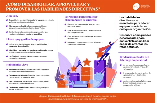 infografia-habilidades-directivas infografia-que-habla-sobre-las-habilidades-directivas-como-desarrollarlas-y-fortalecerlas-en-el-liderazgo