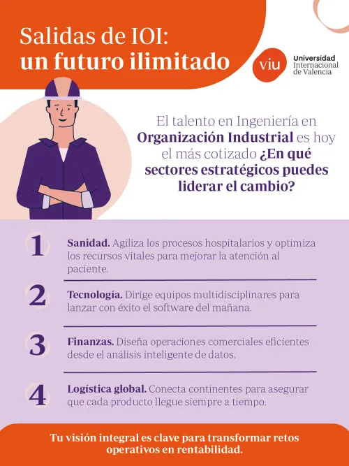 Infografía sobre los sectores estratégicos y salidas profesionales de la ingeniería en organización industrial, destacando áreas como sanidad, tecnología, finanzas y logística global.
