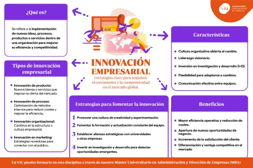 infografia-innovacion-empresarial infografia-que-habla-sobre-innovacion-empresarial-estrategias-beneficios-y-caracteristicas