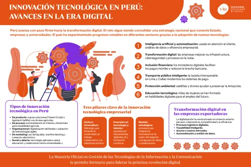 infografia-innovacion-tecnologica infografia-que-habla-sobre-la-innovacion-tecnologica-en-peru-y-sus-avances-en-la-era-digital