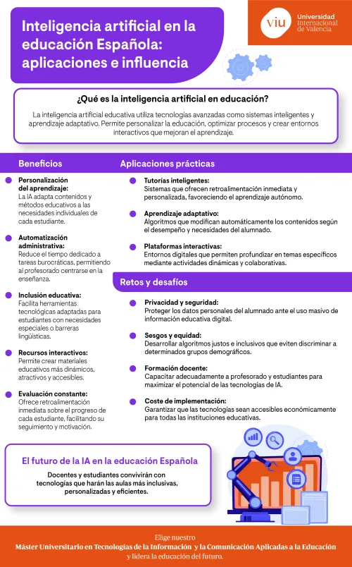 infografia-inteligencia-artificial-educacion infografia-que-habla-sobre-la-inteligencia-artificial-en-la-educacion-sus-aplicaciones-beneficios-y-retos