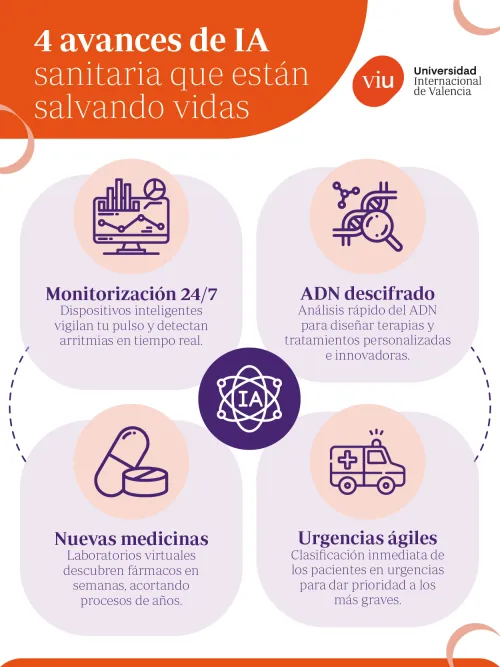 Avances de la inteligencia artificial en la medicina actual