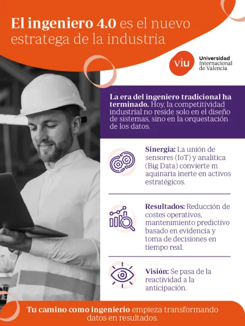 El papel estratégico del Ingeniero 4.0 mediante la gestión de datos e IoT Infografía sobre el Ingeniero 4.0 e IoT, donde se observa a un profesional con casco revisando datos y explicando la importancia de los sensores y el Big Data para transformar la industria.