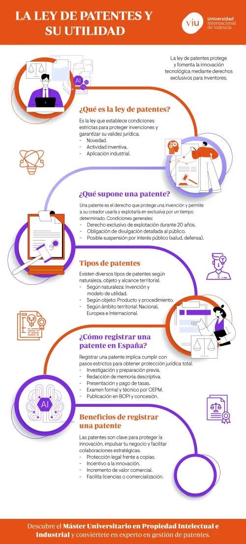 infografia-que-habla-sobre-la-ley-de-patentes-y-sus-beneficios-en-la-proteccion-de-invenciones