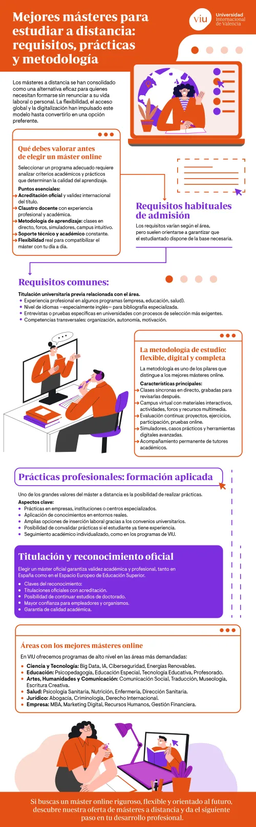 infografia-que-habla-sobre-los-mejores-masteres-online-requisitos-metodologia-y-practicas