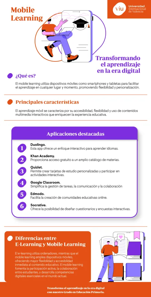 infografia-que-habla-sobre-las-caracteristicas-y-beneficios-del-mobile-learning-en-la-educacion