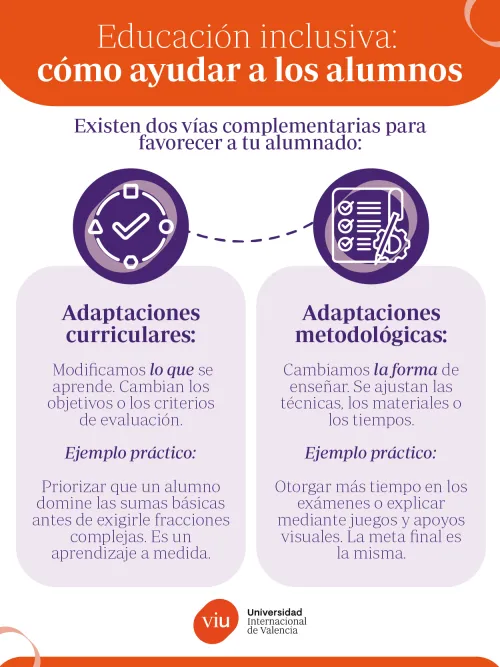 Guía sobre adaptaciones curriculares y metodológicas para necesidades educativas especiales Infografía sobre educación inclusiva y necesidades educativas especiales que detalla la diferencia entre adaptaciones curriculares y adaptaciones metodológicas con ejemplos prácticos para apoyar al alumnado.