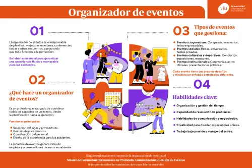infografia-que-habla-sobre-las-funciones-y-habilidades-clave-de-un-organizador-de-eventos