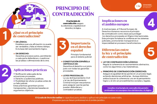 infografia-que-habla-sobre-la-importancia-y-aplicaciones-del-principio-de-contradiccion-en-el-derecho-y-la-logica