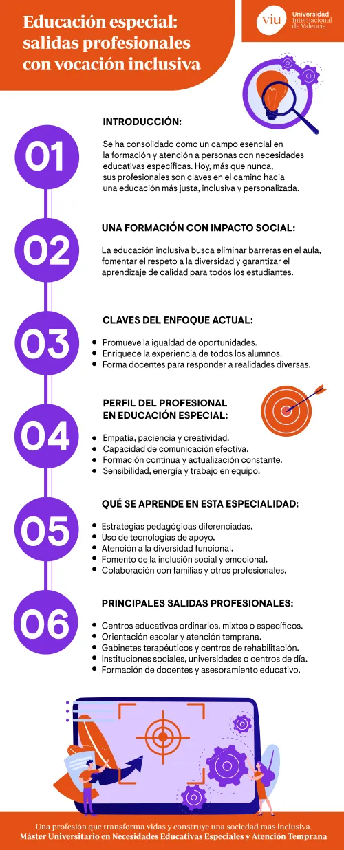 infografia-salidas-de-educacion-especial infografia-que-habla-sobre-las-salidas-de-educacion-especial-enfoque-inclusivo-formacion-y-oportunidades-laborales
