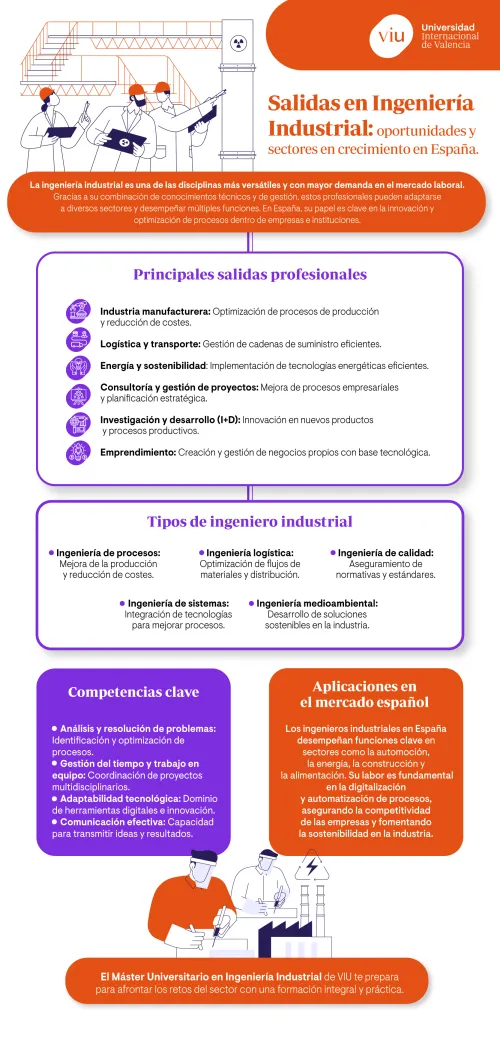 infografia-salidas-ingenieria-industrial infografia-que-habla-sobre-las-salidas-en-ingenieria-industrial-sectores-competencias-y-aplicaciones