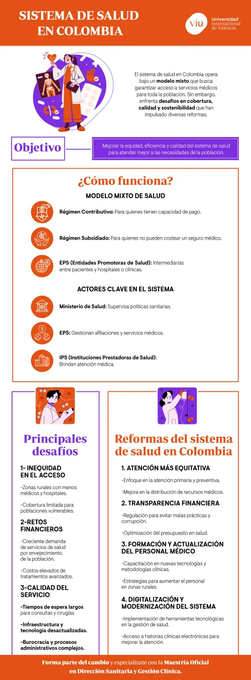 infografia-sistema-de-salud-en-colombia infografia-que-habla-sobre-el-sistema-de-salud-en-colombia-su-funcionamiento-y-reformas