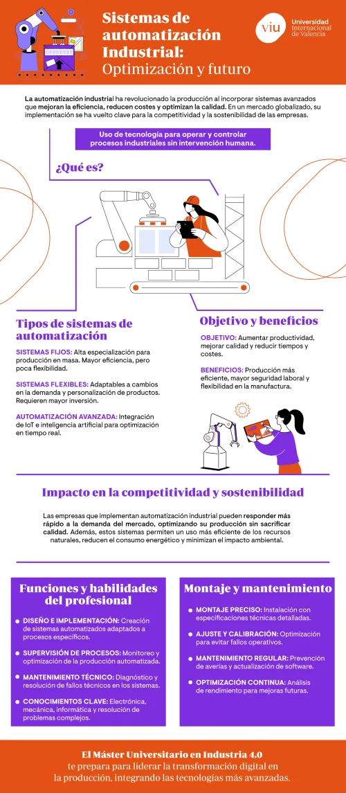 infografia-sistemas-automatizacion-industrial infografia-que-habla-sobre-los-sistemas-de-automatizacion-industrial-beneficios-tipos-y-aplicaciones