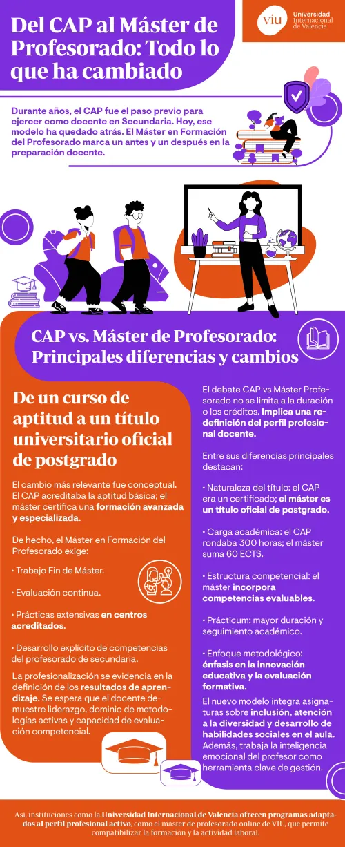 infografia-sobre-los-cambios-del-cap-al-master-en-profesorado infografia-que-habla-sobre-los-cambios-del-cap-al-master-en-profesorado-de-secundaria-antiguo-cap