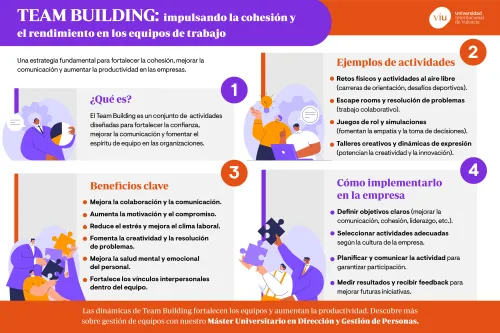 infografia-que-habla-sobre-los-beneficios-del-team-building-actividades-y-como-implementarlo