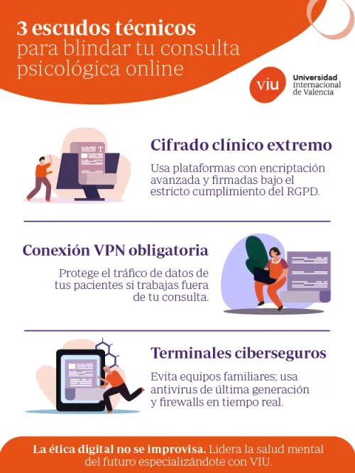 Infografía sobre los 3 escudos técnicos para blindar una consulta psicológica online: cifrado clínico extremo, conexión VPN obligatoria y uso de terminales ciberseguros.