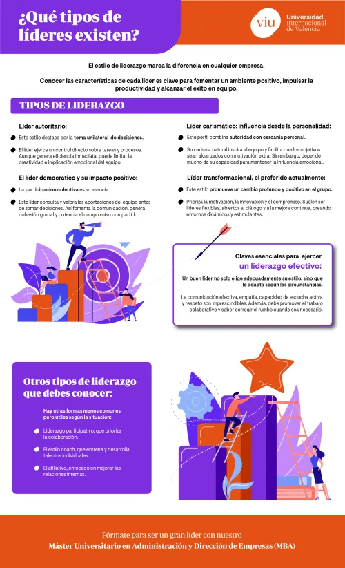 infografia-tipos-de-lideres infografia-que-habla-sobre-los-tipos-de-lideres-estilos-de-liderazgo-y-claves-para-un-liderazgo-efectivo
