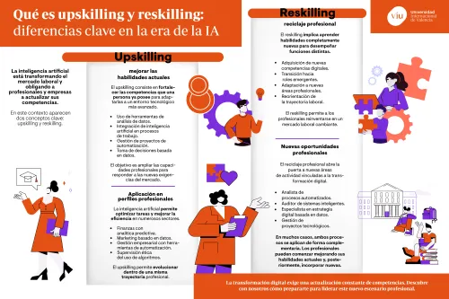 Upskilling vs Reskilling en la era de la IA Infografía: diferencias entre upskilling y reskilling en la era de la IA