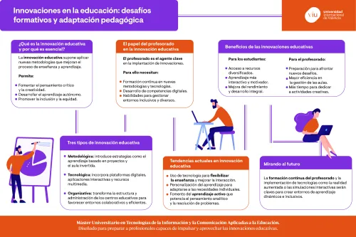 innovaciones-en-la-educacion-infografia infografia-que-habla-sobre-innovaciones-en-la-educacion-desafios-del-profesorado-tipos-y-beneficios