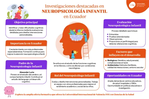 investigaciones-en-neuropsicologia-infantil infografia-sobre-la-neuropsicologia-infantil-investigaciones-objetivo-importancia-evaluacion