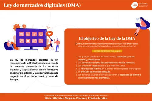 ley-de-mercados-digitales-reglamento-Union-Europea cuando-entra-en-vigor-la-ley-de-mercados-digitales