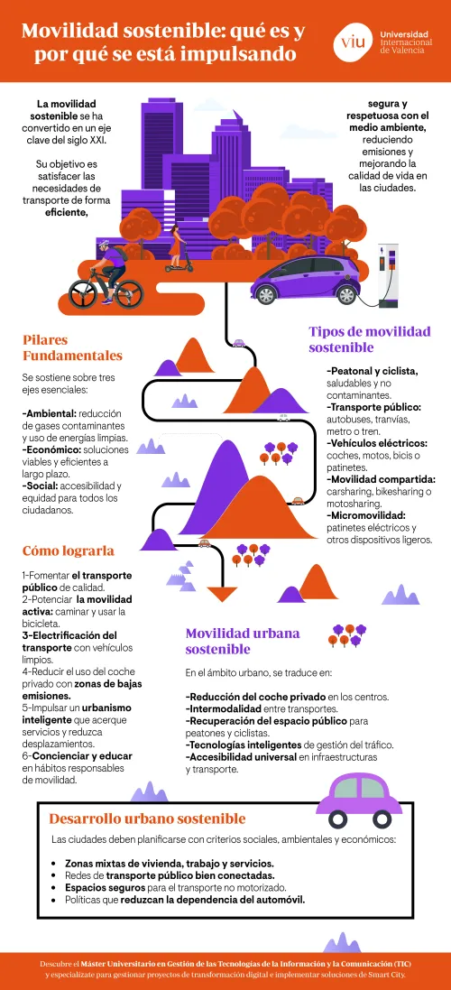 movilidad-sostenible-infografia infografia-que-habla-sobre-la-movilidad-sostenible-sus-pilares-tipos-y-estrategias-para-ciudades-mas-eficientes
