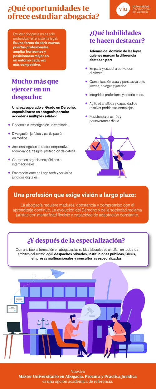 infografia-que-habla-sobre-las-oportunidades-que-ofrece-estudiar-abogacia-y-las-salidas-profesionales