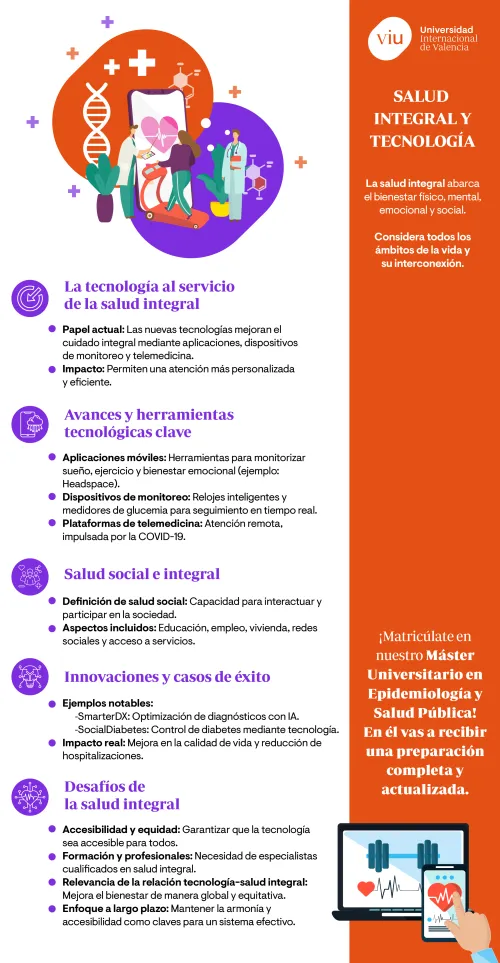 papel-tecnologia-en-la-salud-integral infografia-que-explica-la-salud-integral-y-la-tecnologia-papel-actual-avances-herramientas-desafios