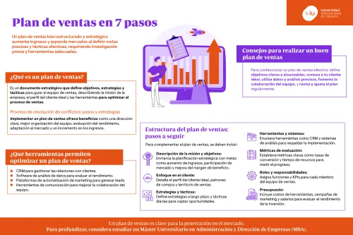 que-es-un-plan-de-ventas